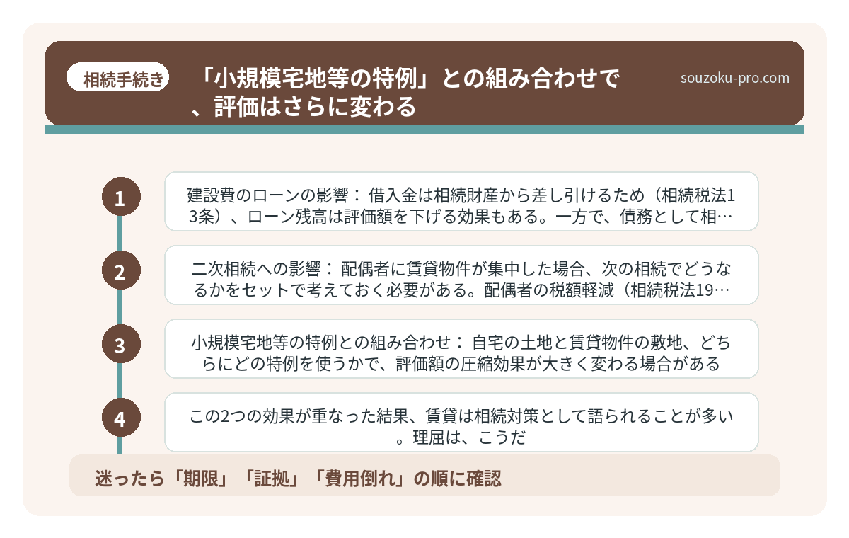 「小規模宅地等の特例」との組み合わせで、評価はさらに変わる