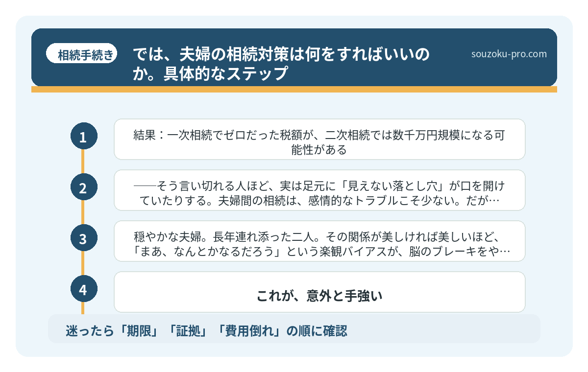 では、夫婦の相続対策は何をすればいいのか。具体的なステップ