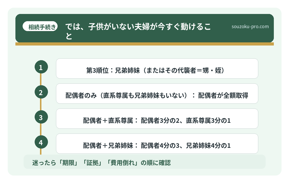 では、子供がいない夫婦が今すぐ動けること