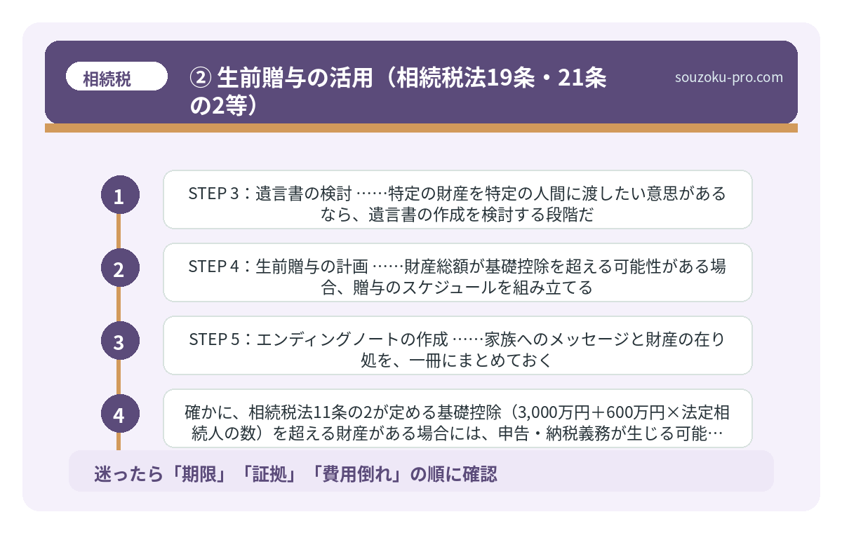 ② 生前贈与の活用(相続税法19条・21条の2等)