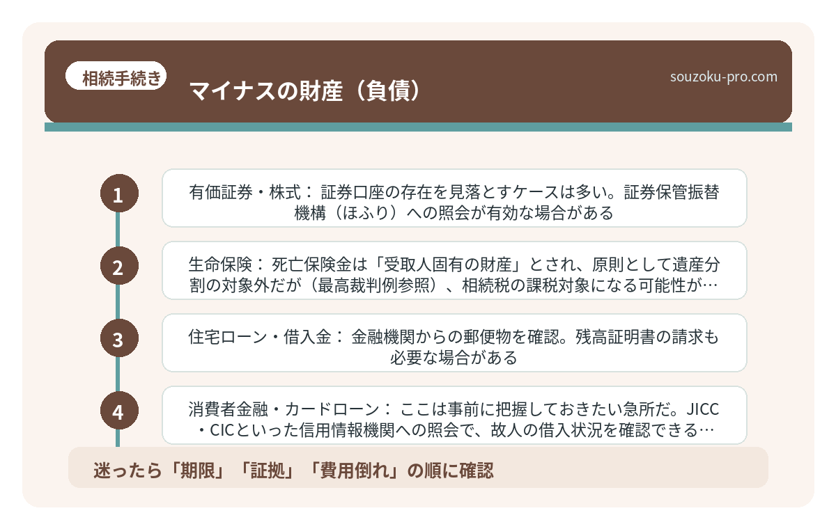 マイナスの財産（負債）
