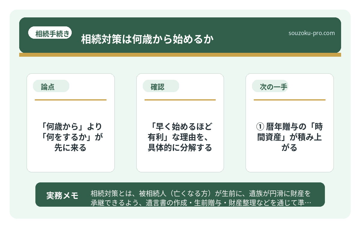 「早く始めるほど有利」な理由を、具体的に分解する