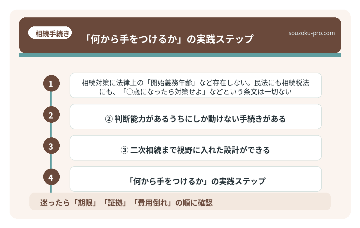 「何から手をつけるか」の実践ステップ