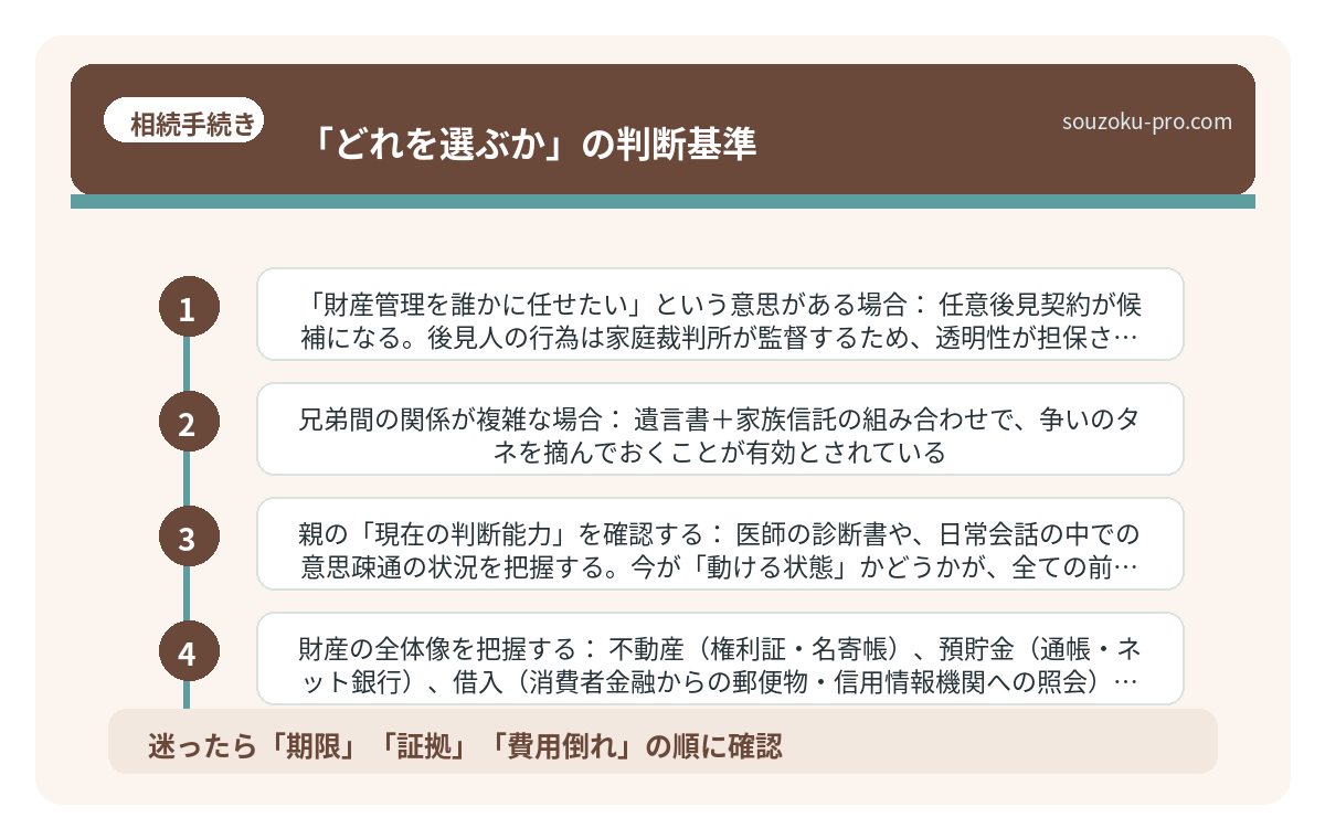 「どれを選ぶか」の判断基準