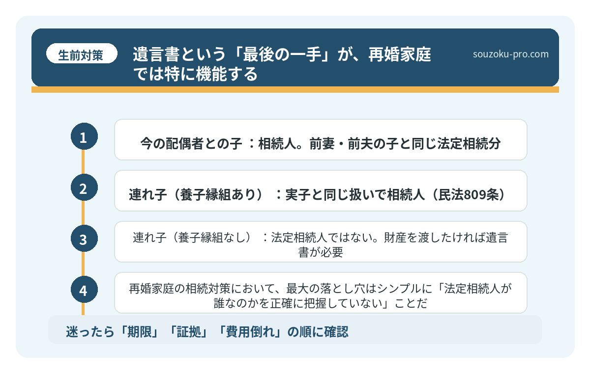 遺言書という「最後の一手」が、再婚家庭では特に機能する