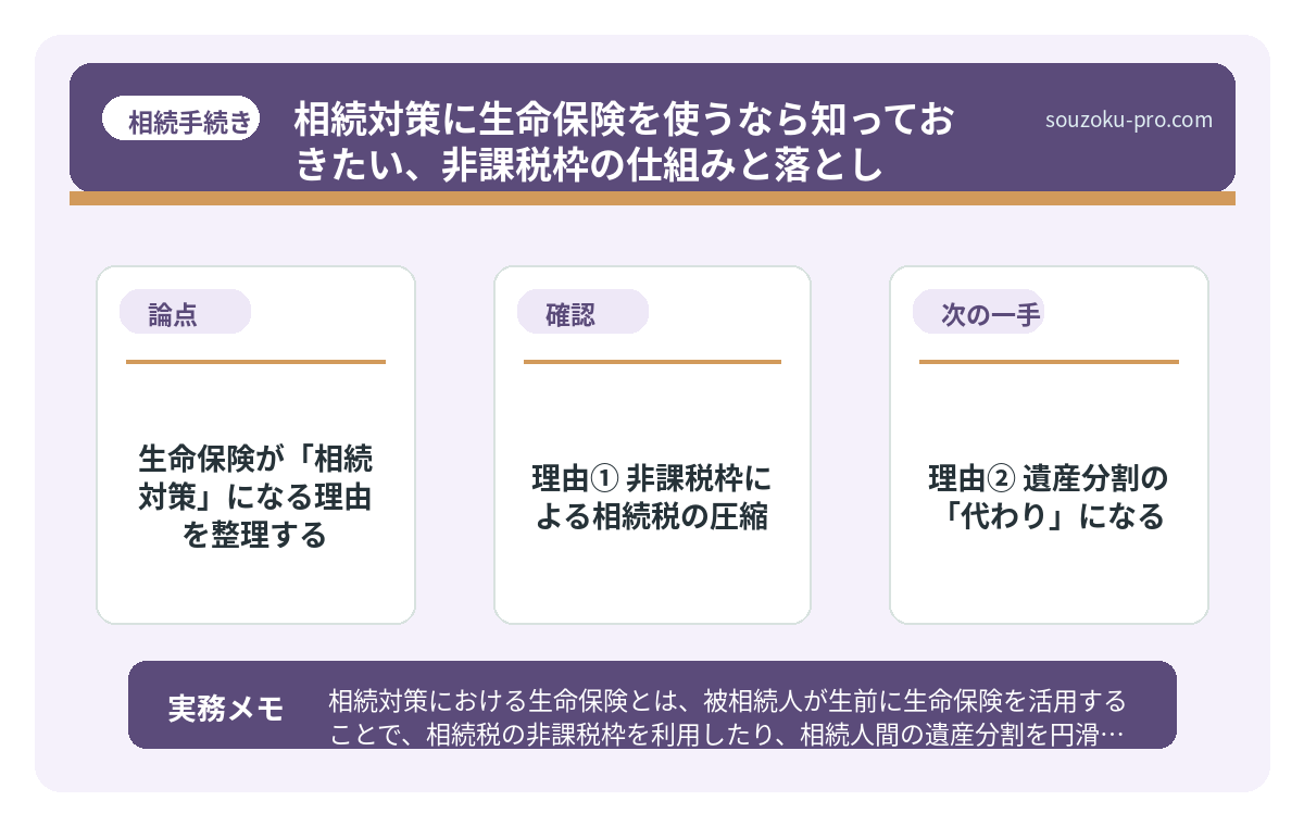 理由③ 受取人固有の財産になる