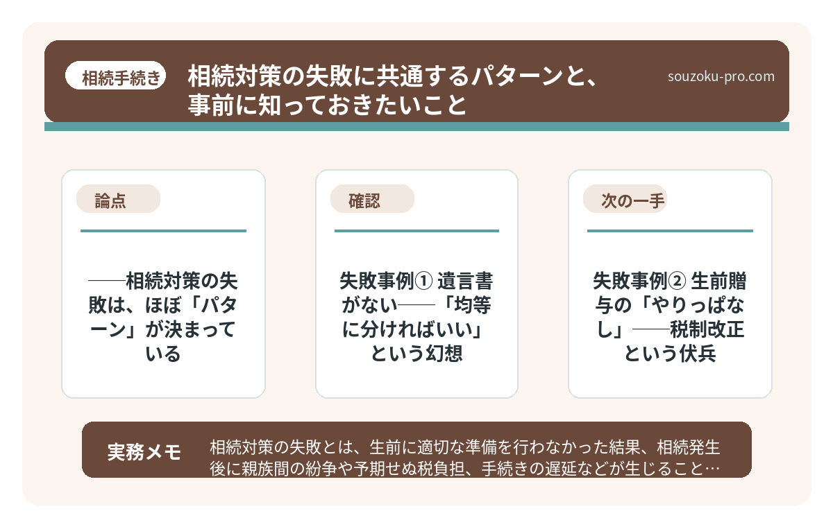 で、結論から言うと──相続対策の失敗は、ほぼ「パターン」が決まっている