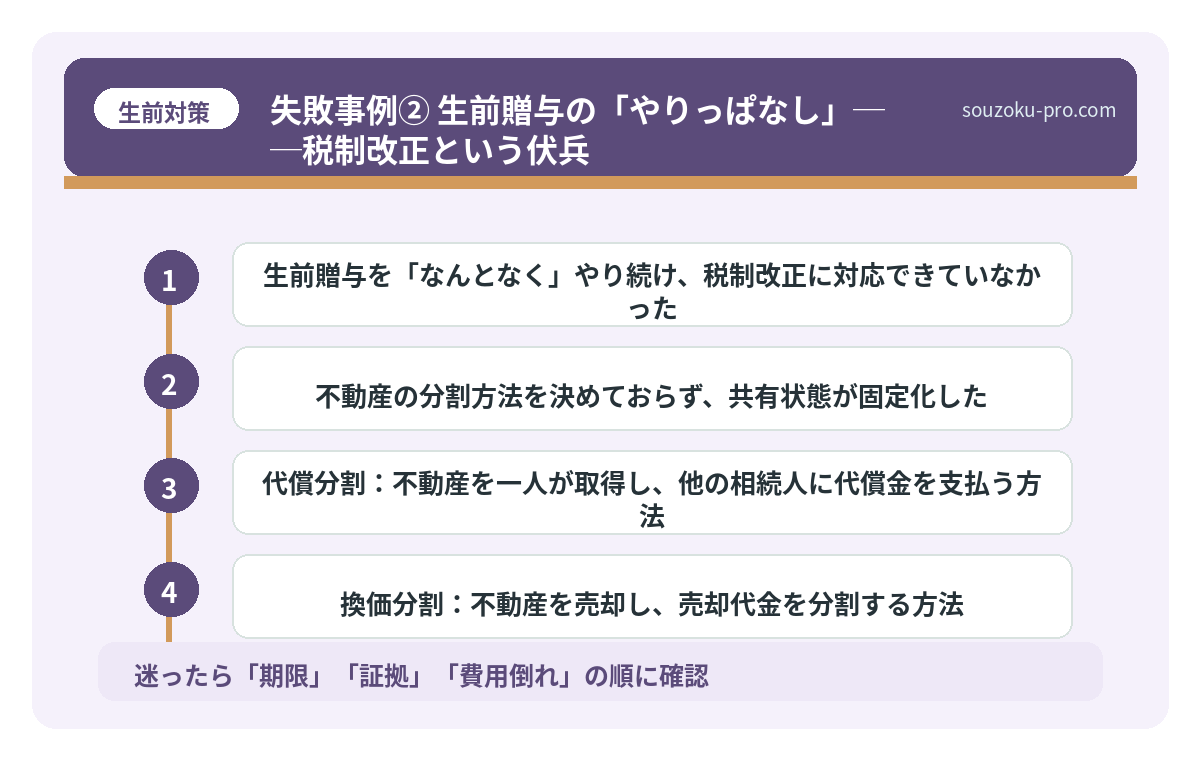 失敗事例② 生前贈与の「やりっぱなし」──税制改正という伏兵