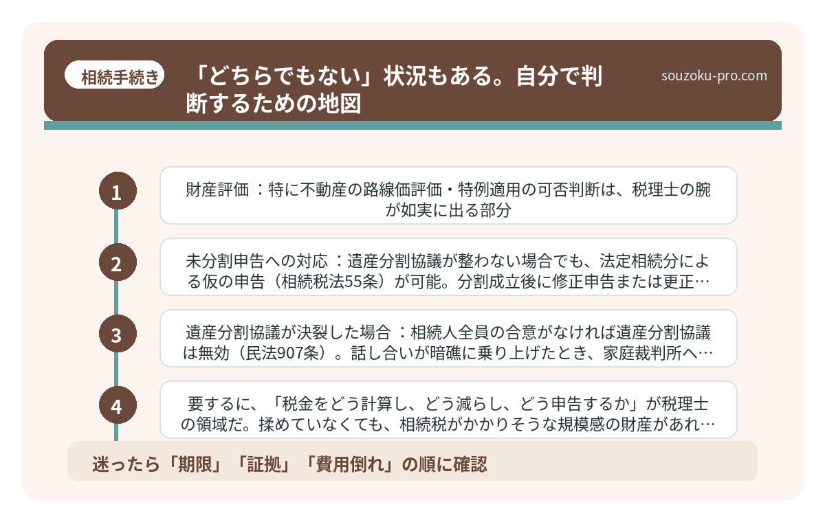 「どちらでもない」状況もある。自分で判断するための地図