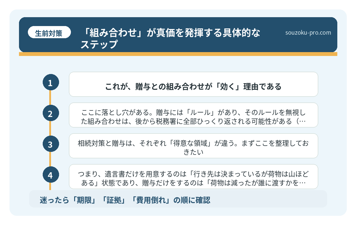「組み合わせ」が真価を発揮する具体的なステップ
