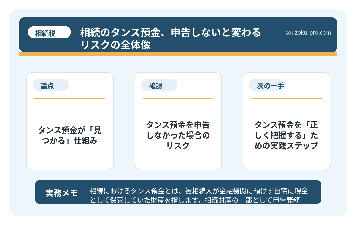 タンス預金が「見つかる」仕組み