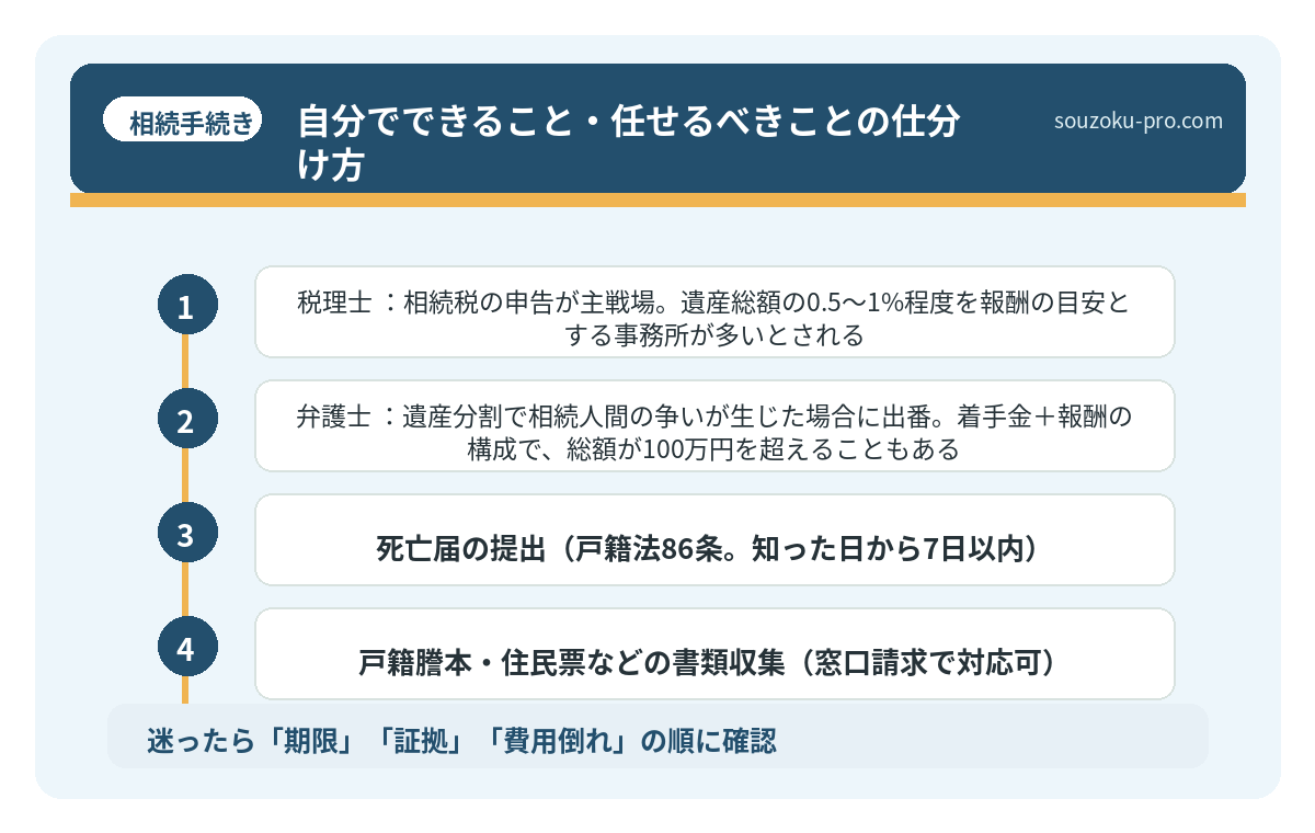 自分でできること・任せるべきことの仕分け方