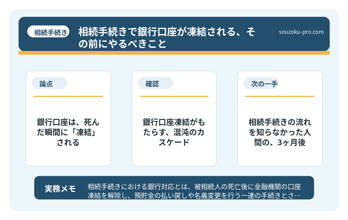 銀行口座凍結がもたらす、混沌のカスケード