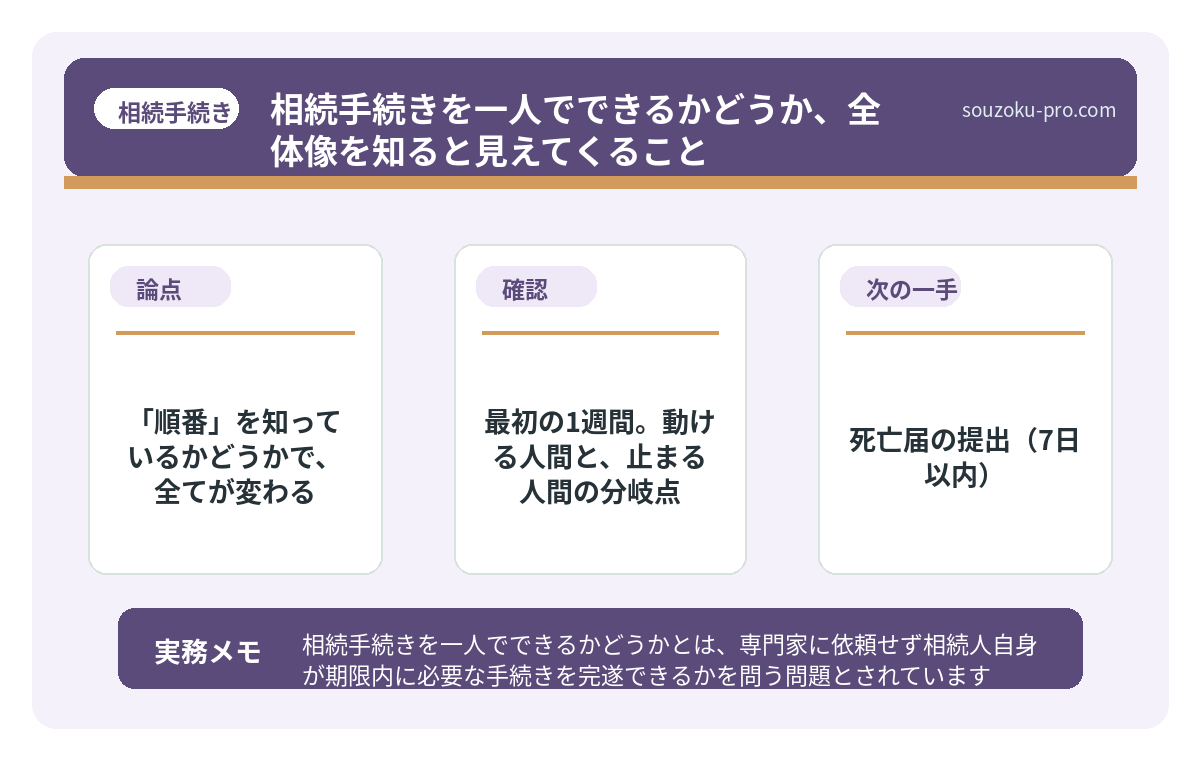 で、結論から言うと「順番」を知っているかどうかで、全てが変わる