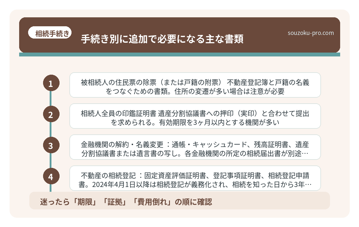 手続き別に追加で必要になる主な書類