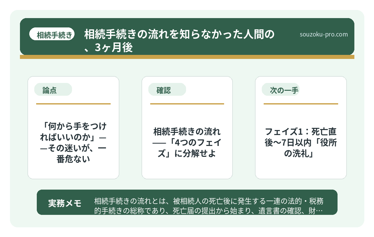で、結論から言うと