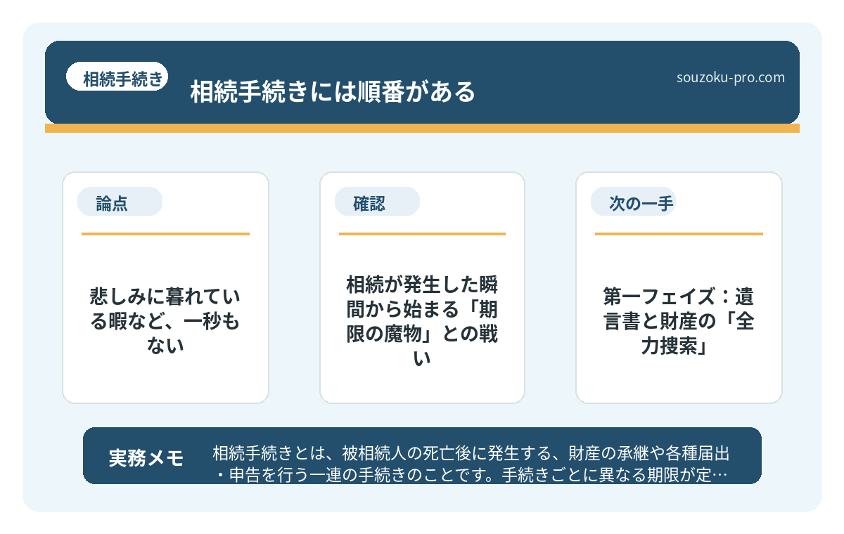 相続が発生した瞬間から始まる「期限の魔物」との戦い