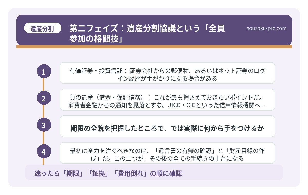 第二フェイズ：遺産分割協議という「全員参加の格闘技」