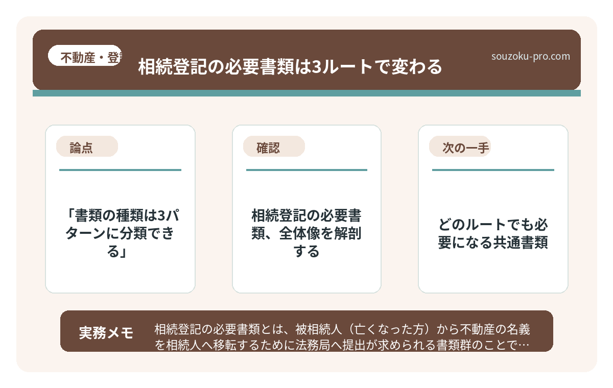 で、結論から言うと「書類の種類は3パターンに分類できる」