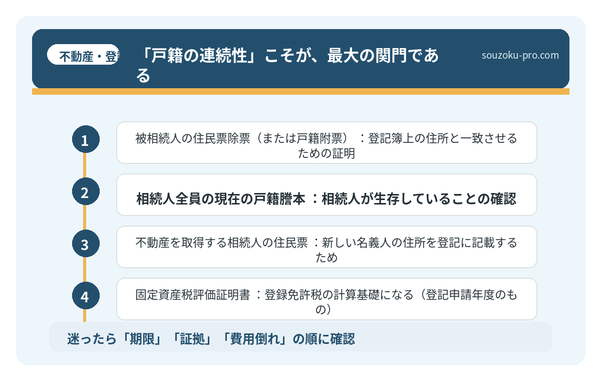 「戸籍の連続性」こそが、最大の関門である