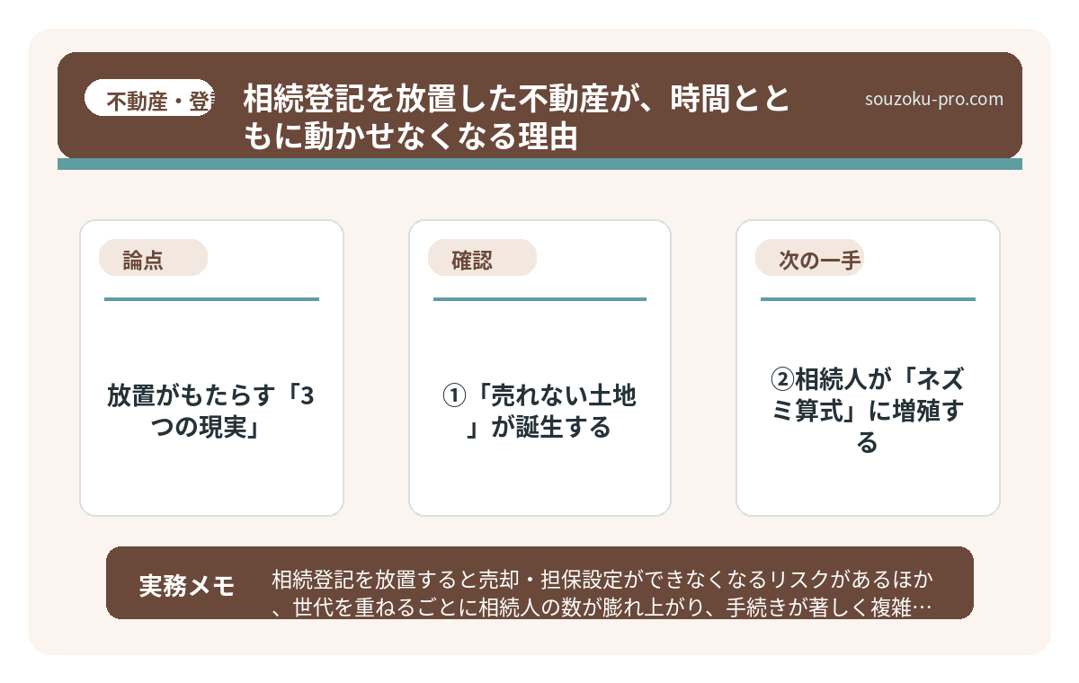 ③2024年4月から「義務」になった
