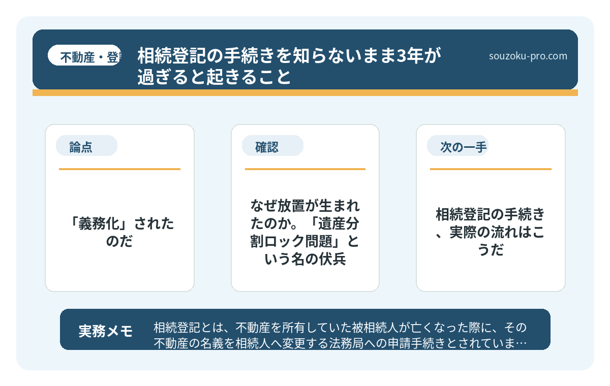 で、結論から言うと。「義務化」されたのだ