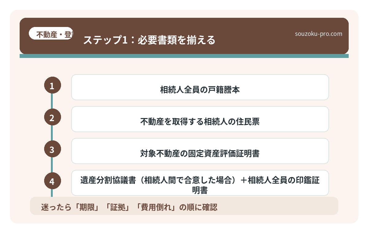 ステップ1：必要書類を揃える