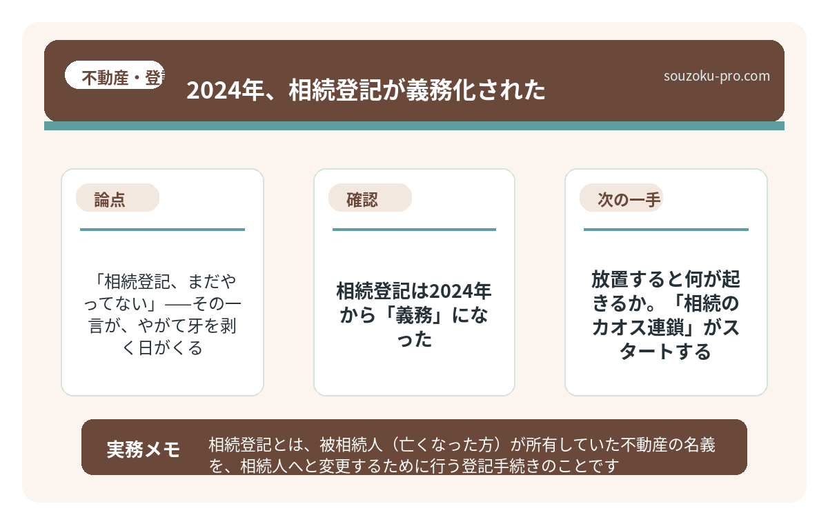 放置すると何が起きるか。「相続のカオス連鎖」がスタートする。