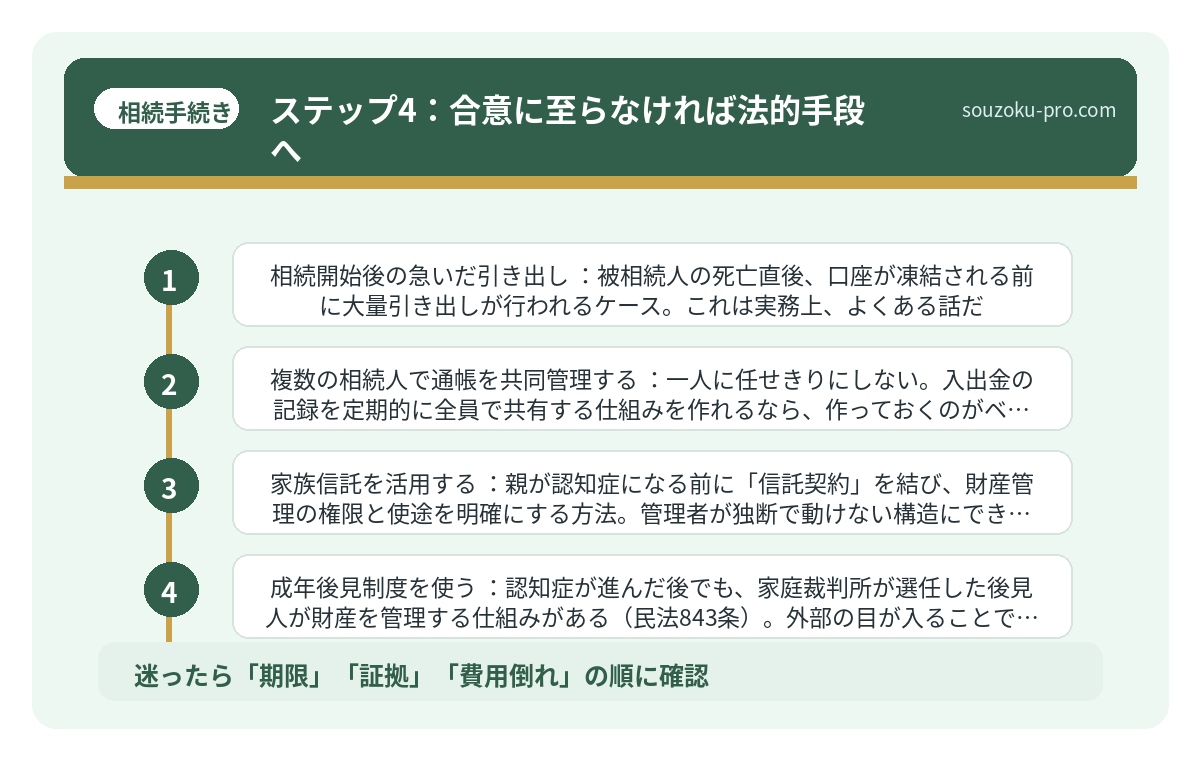 ステップ4：合意に至らなければ法的手段へ