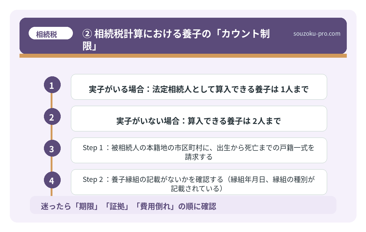 ② 相続税計算における養子の「カウント制限」