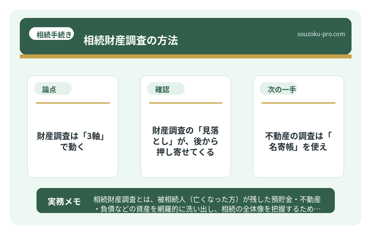 財産調査の「見落とし」が、後から押し寄せてくる