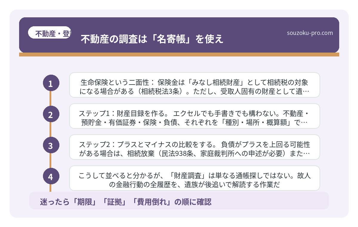 不動産の調査は「名寄帳」を使え