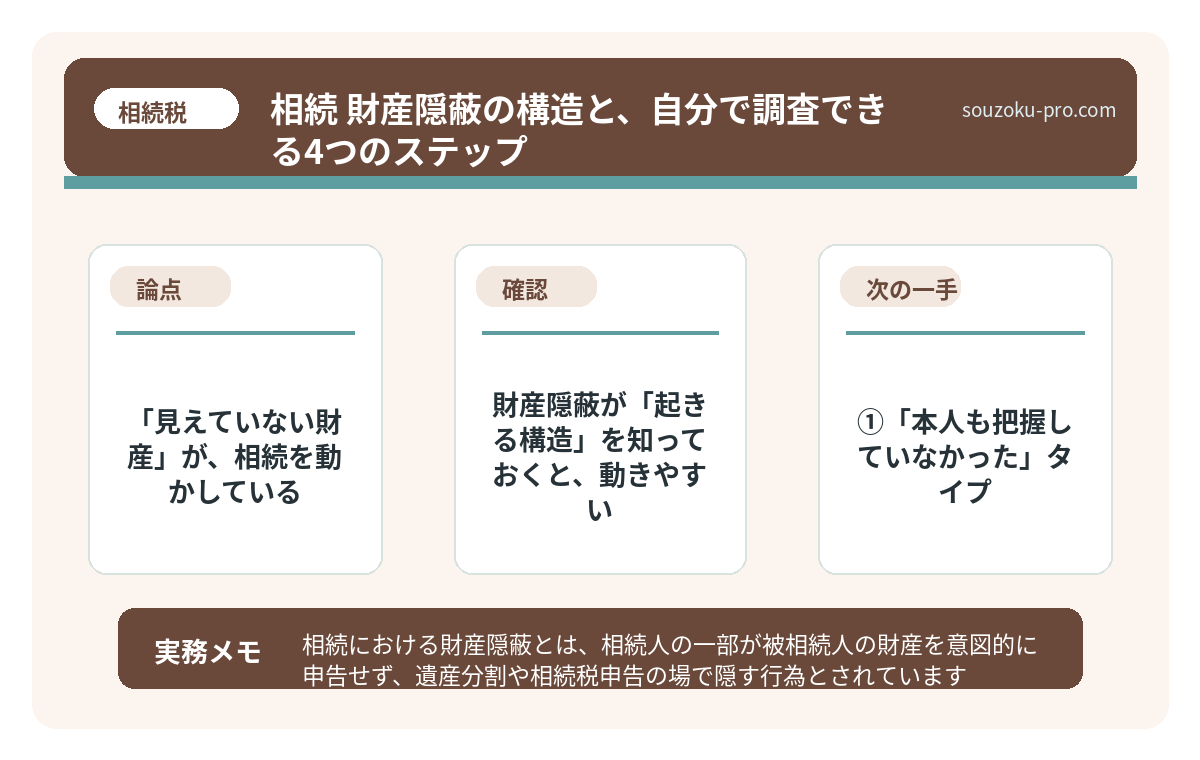 ③「意図的に申告から除外しようとする」タイプ