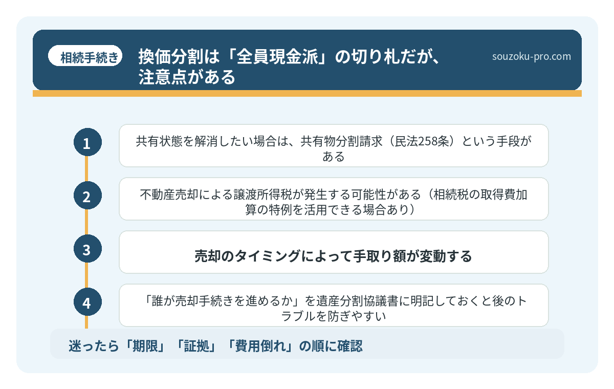 換価分割は「全員現金派」の切り札だが、注意点がある