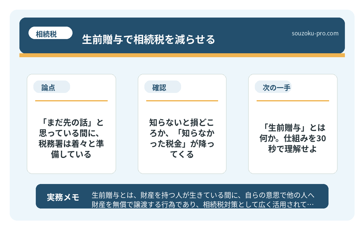 で、「生前贈与」とは何か。仕組みを30秒で理解せよ。