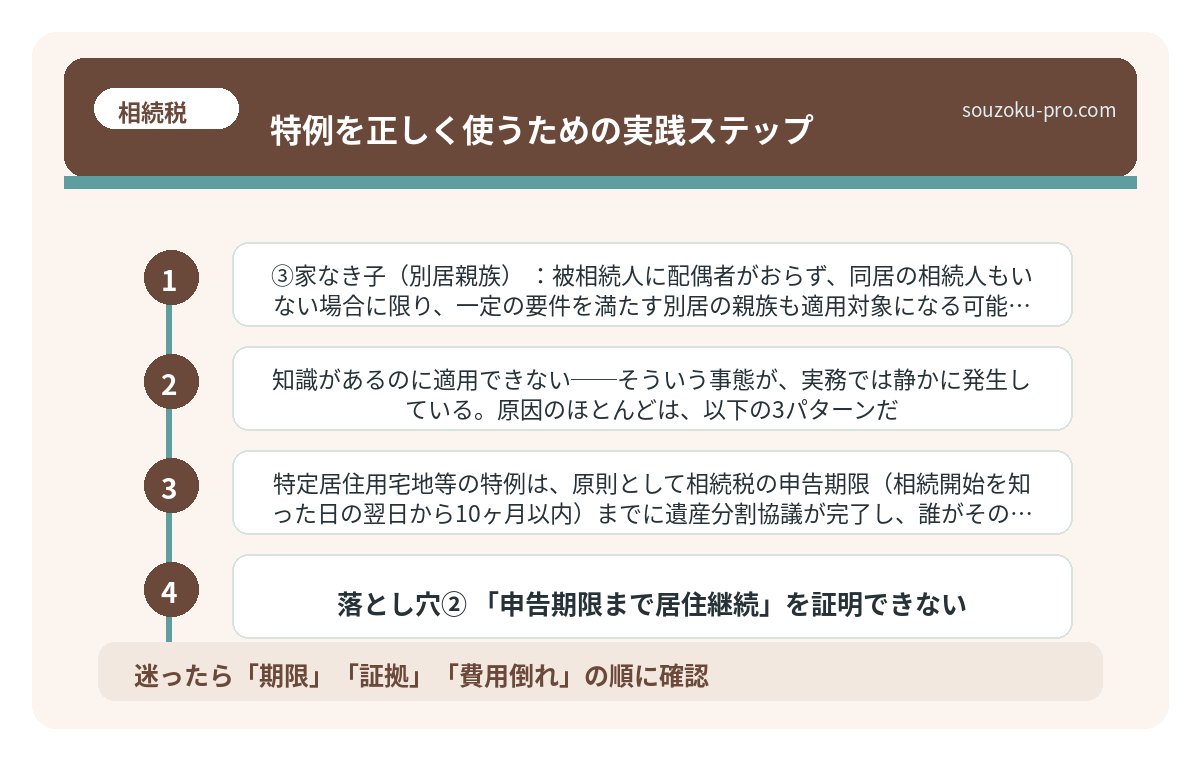 特例を正しく使うための実践ステップ