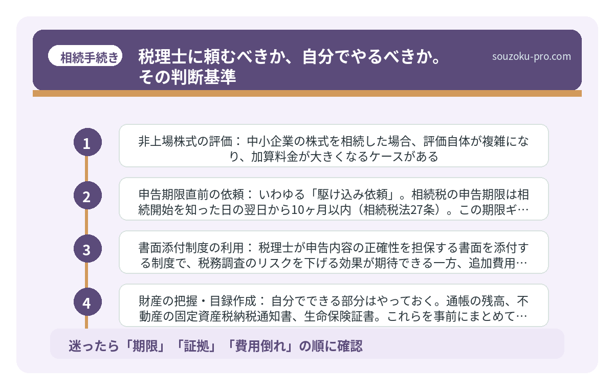 税理士に頼むべきか、自分でやるべきか。その判断基準