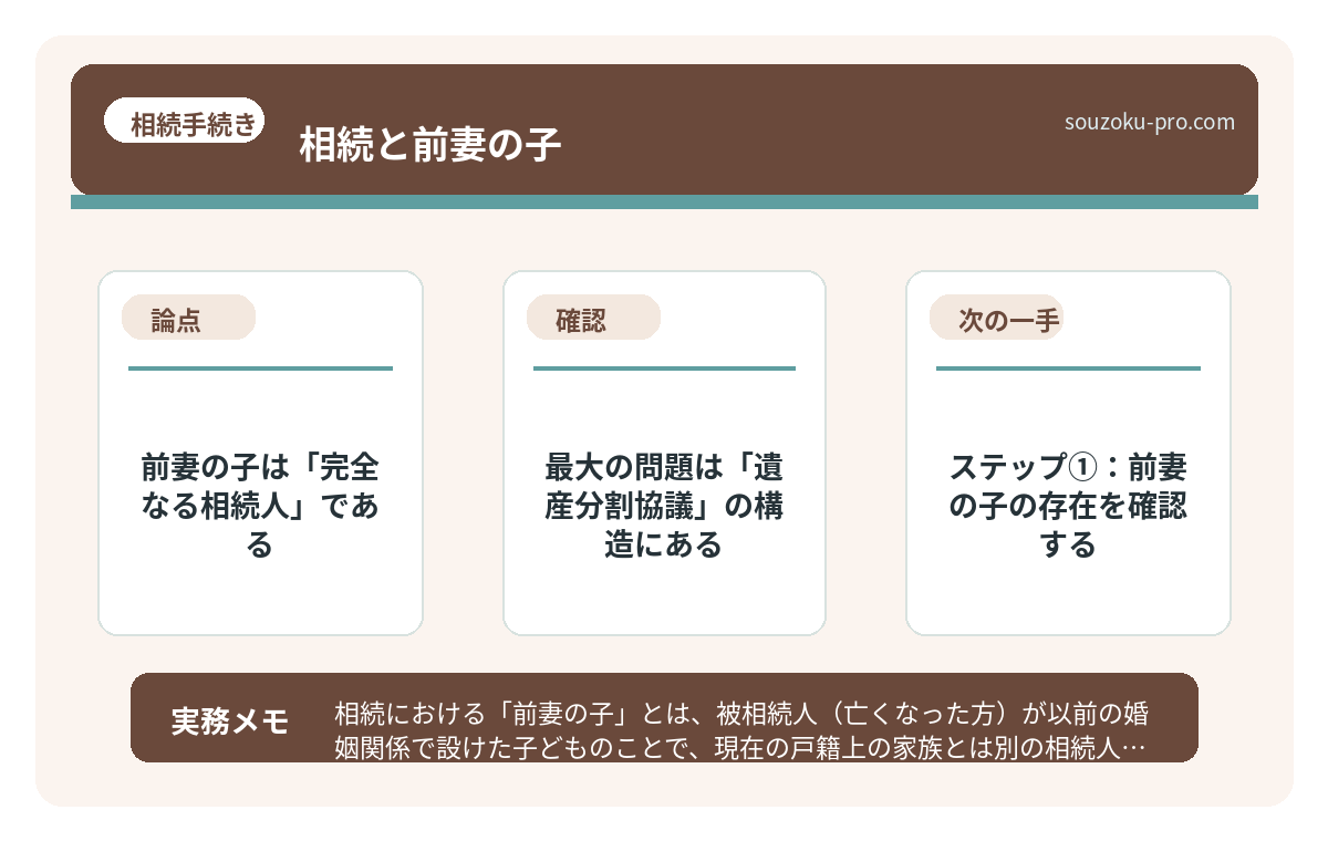 で、結論から言うと、前妻の子は「完全なる相続人」である