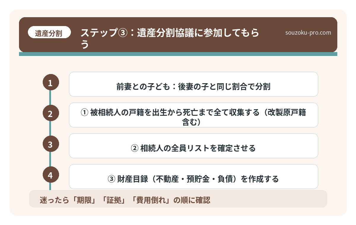 ステップ③:遺産分割協議に参加してもらう