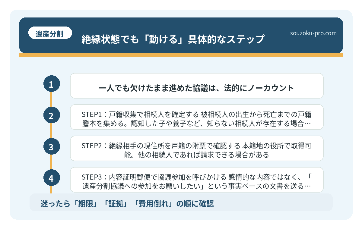 絶縁状態でも「動ける」具体的なステップ