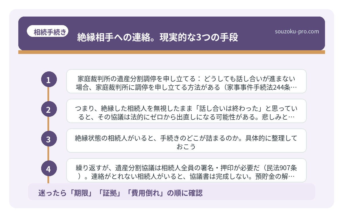 絶縁相手への連絡。現実的な3つの手段