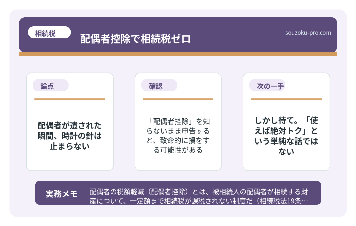 条件その二：申告書の提出が必須