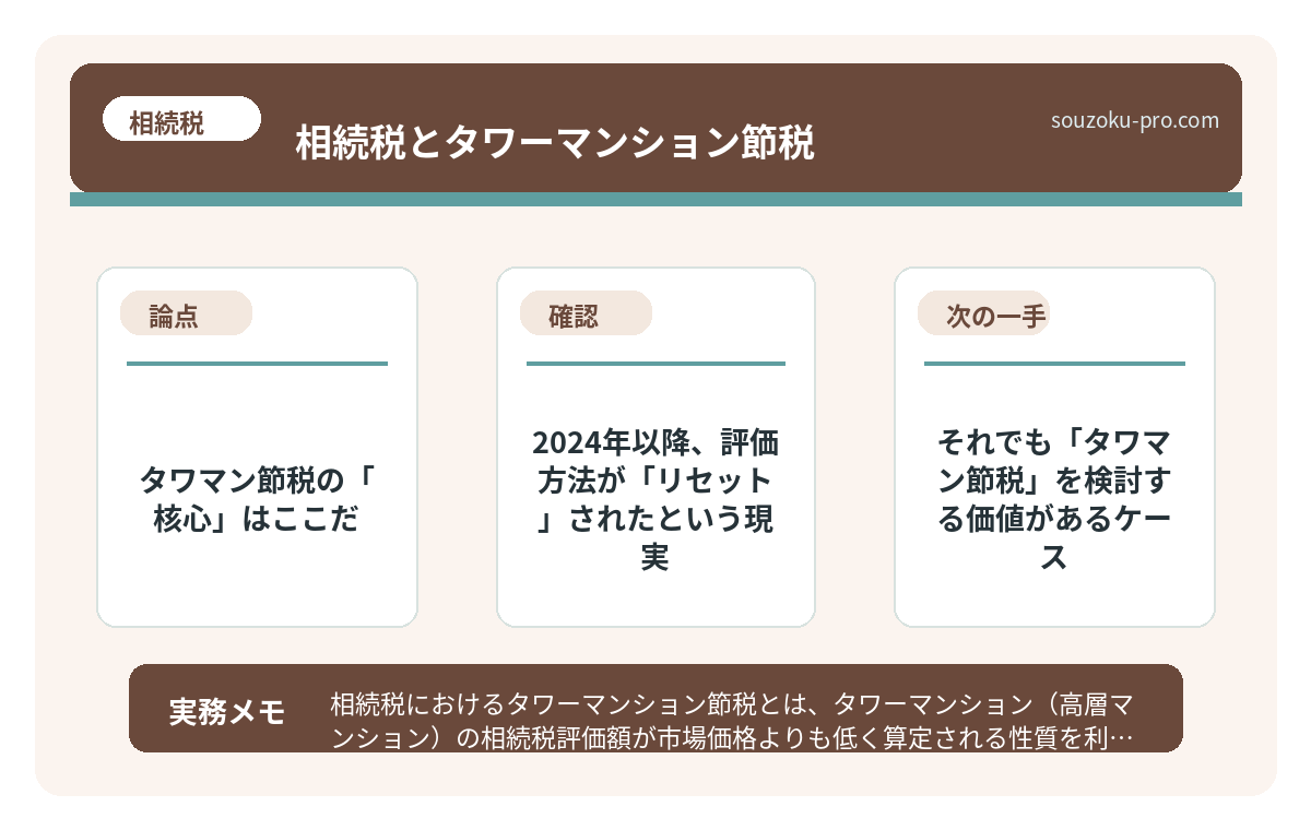 で、結論から言うと。タワマン節税の「核心」はここだ