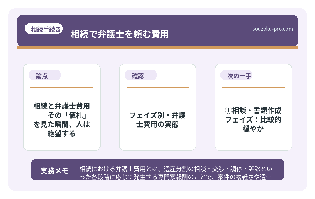 フェイズ別・弁護士費用の実態