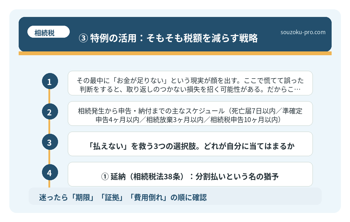 ③ 特例の活用:そもそも税額を減らす戦略