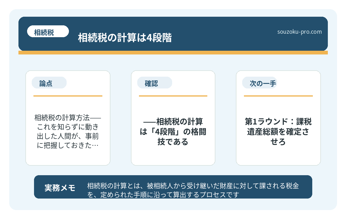 で、結論から言うと——相続税の計算は「4段階」の格闘技である