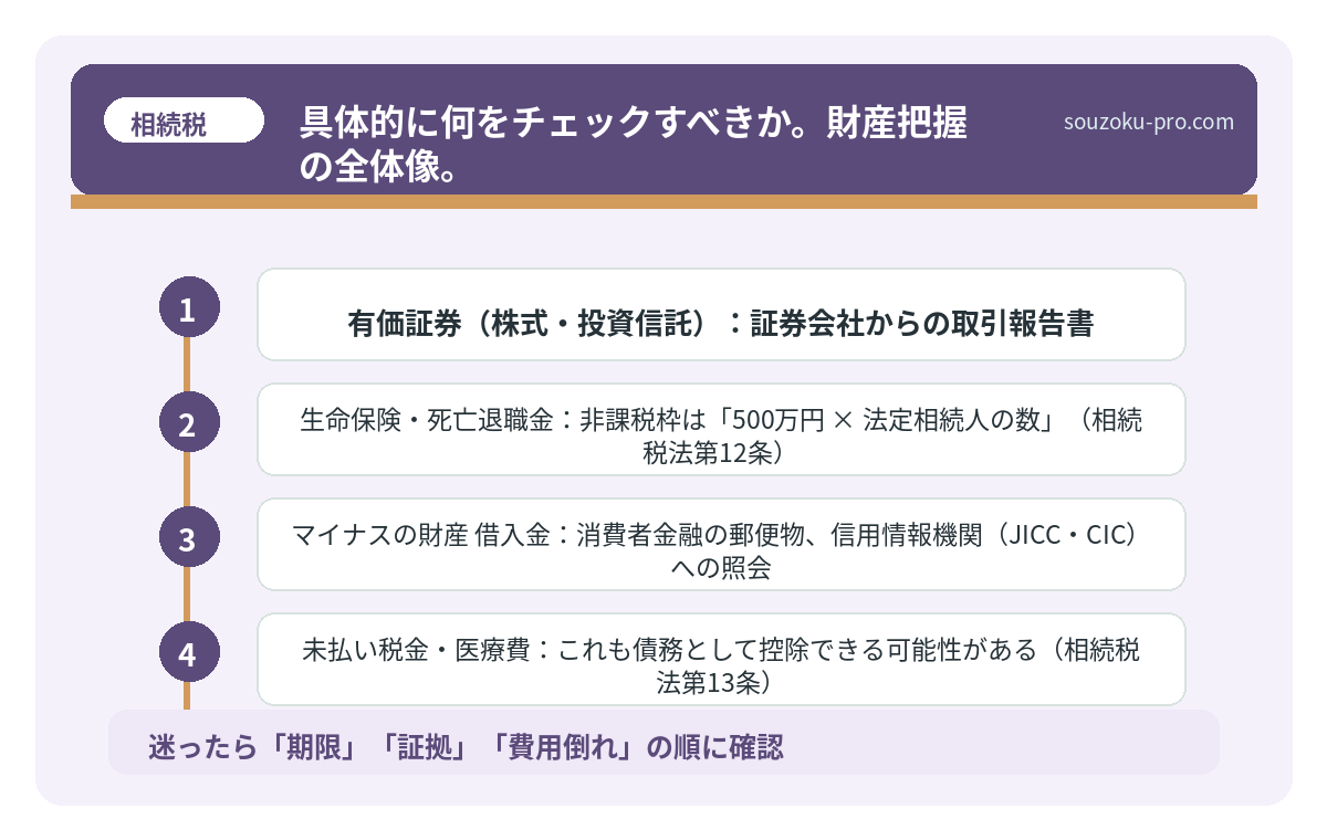 具体的に何をチェックすべきか。財産把握の全体像。