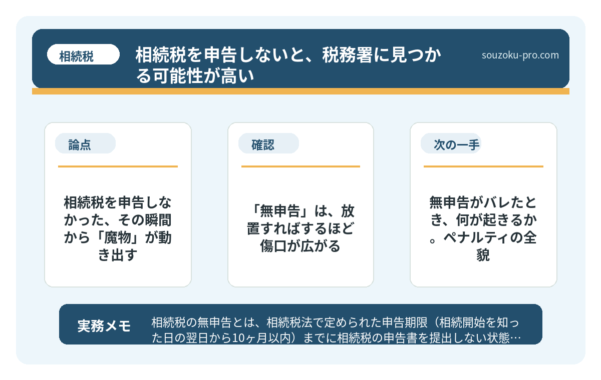 無申告がバレたとき、何が起きるか。ペナルティの全貌