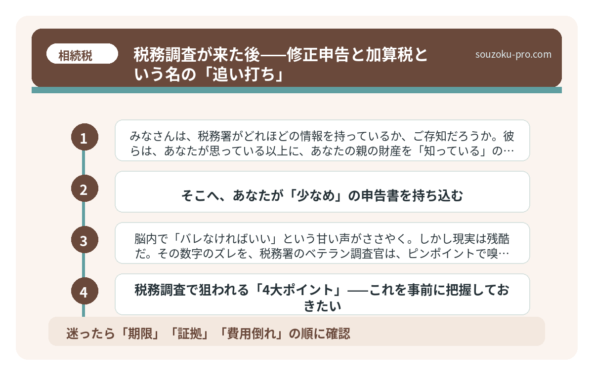 税務調査が来た後——修正申告と加算税という名の「追い打ち」