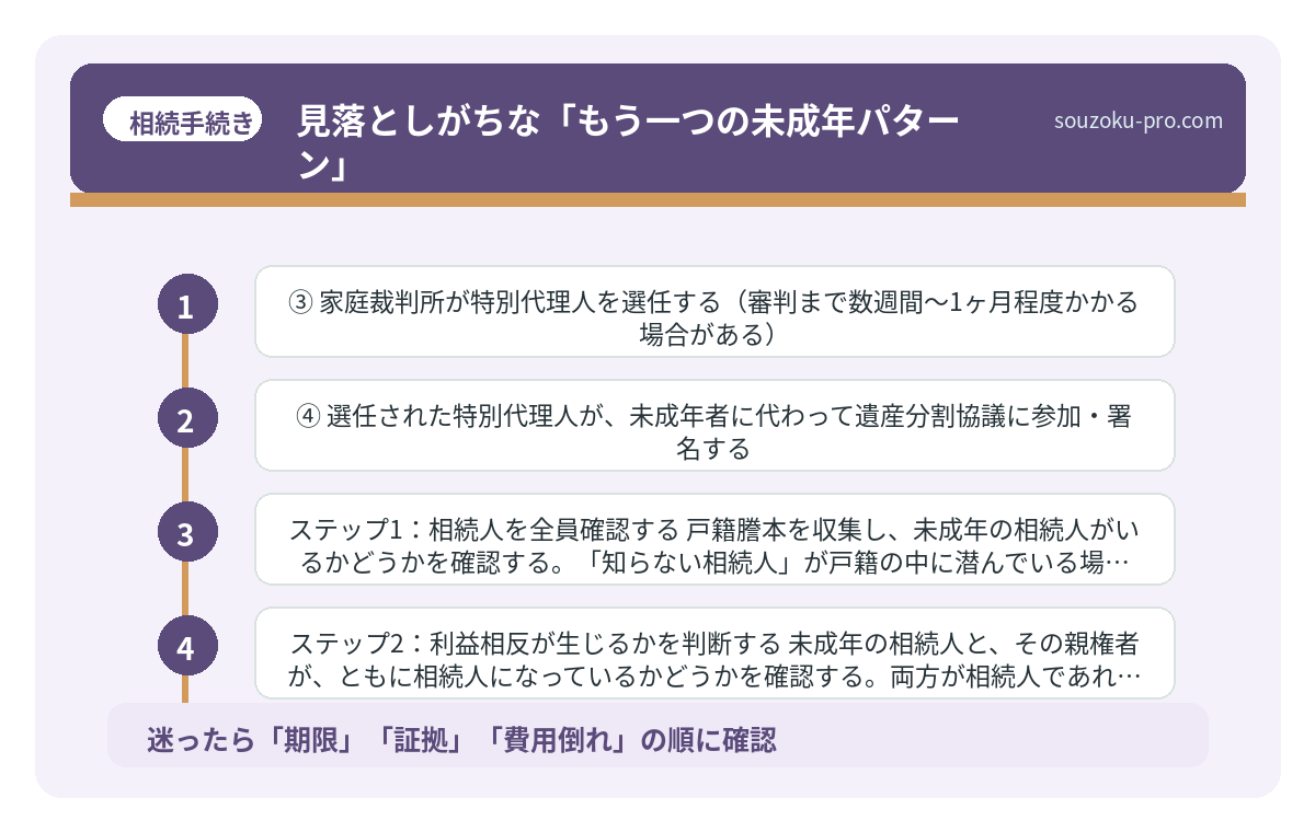 見落としがちな「もう一つの未成年パターン」